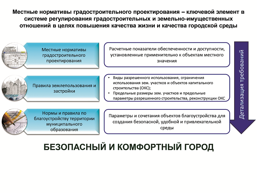 Перспективный план ремонта должен разрабатываться субъектом электроэнергетики и утверждаться до